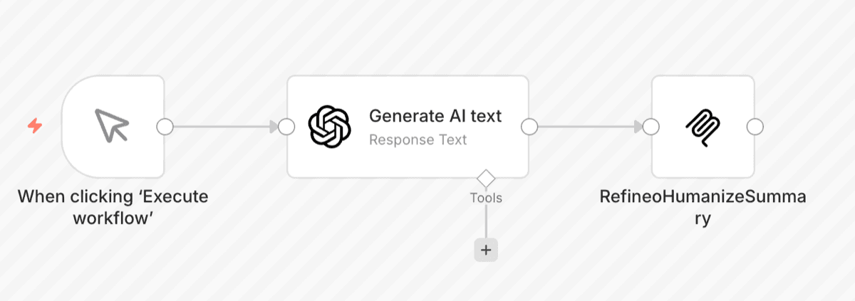 n8n workflow with Refineo integration
